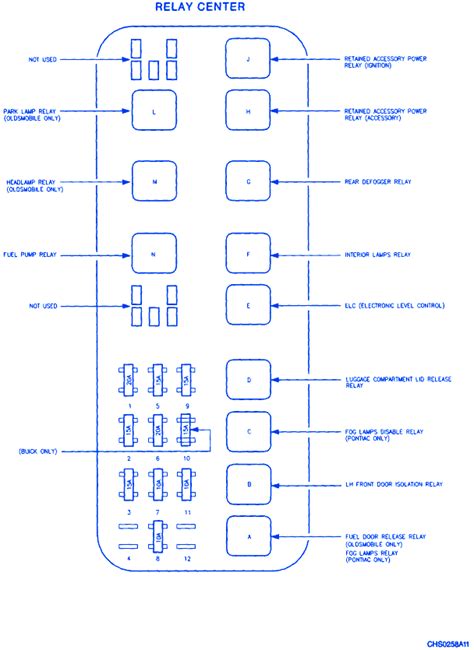 1995 buick park avenue fuse box diagram 